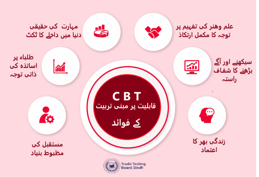CBT PAGE IMAGE
